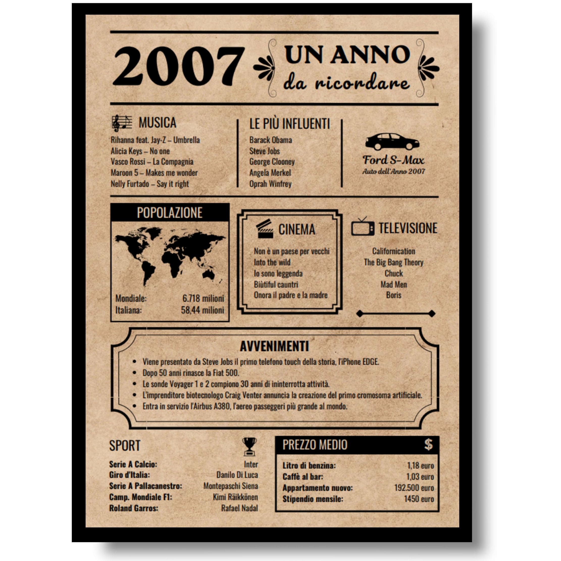 EQUIK PRODUCTS Biglietto Auguri Compleanno 2007 | Idee Regalo Originali Uomo Donna | Poster Anno 2007, Giornale Vintage | Decorazioni Festa