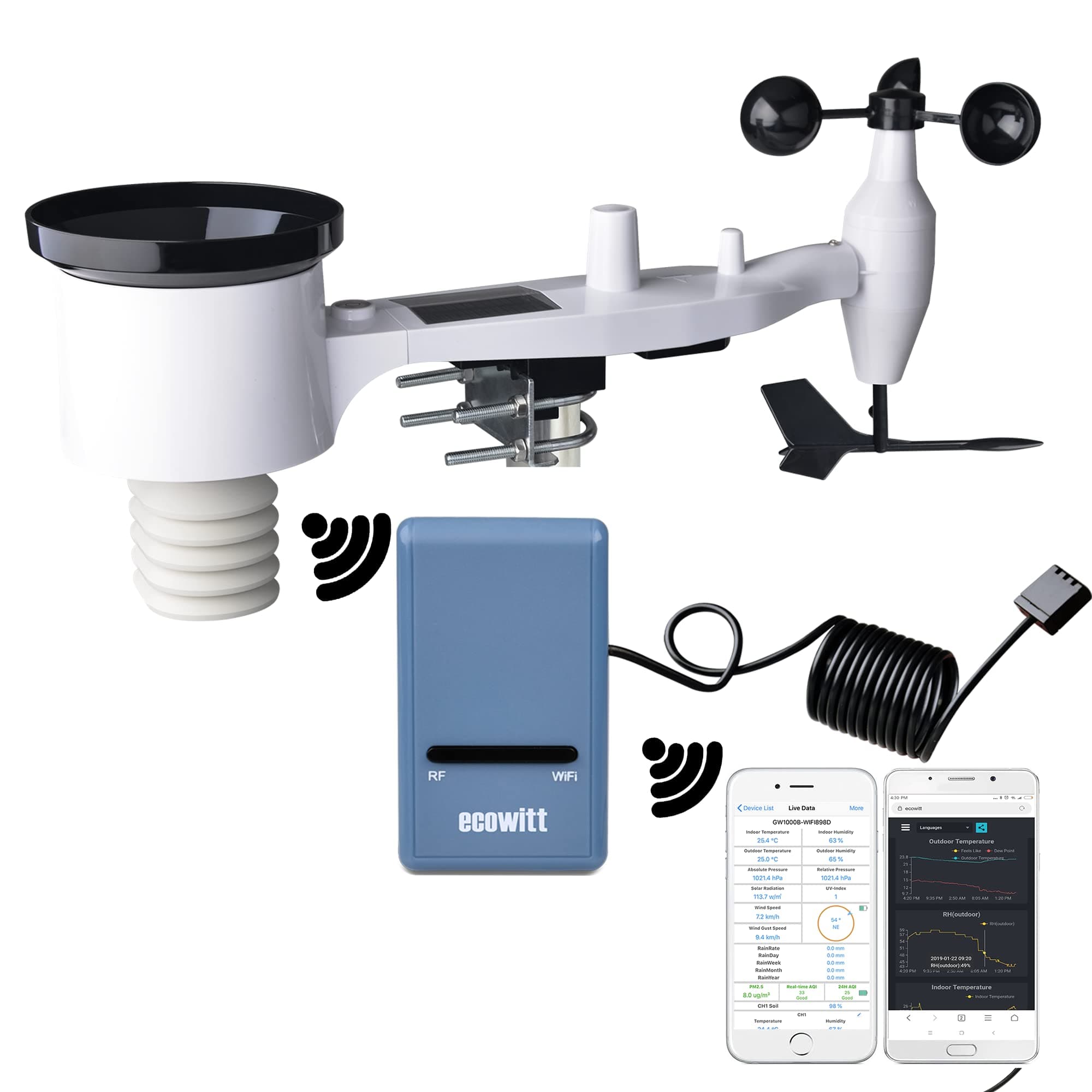 ECOWITT Stazione Meteo GW1101, sensore meteorologico Esterno 7 in 1 Alimentato a energia Solare, Gateway Wi-Fi GW1100 per Interni, Supporta Il Caricamento Sever App 868 MHz