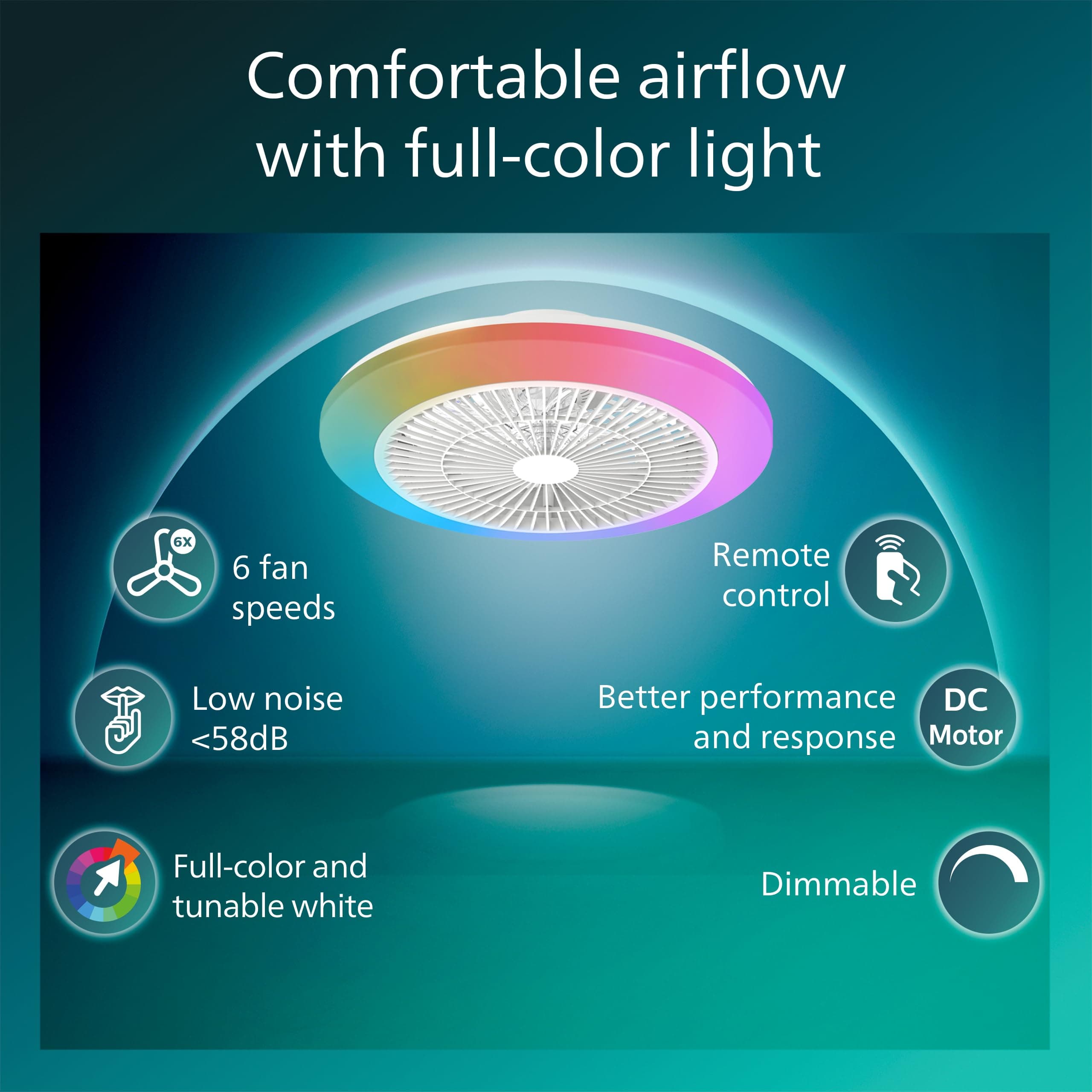 PHILIPS Amigo Ventilateur Plafond LED, Pales Incurvées, Boîtier Double Anneau, Diamètre 48 cm, 4400 Lumens, Lumière Couleurs et Blanc Réglable 2700 à 6500 K, 6 Vitesses, Télécommande Incluse, Blanc